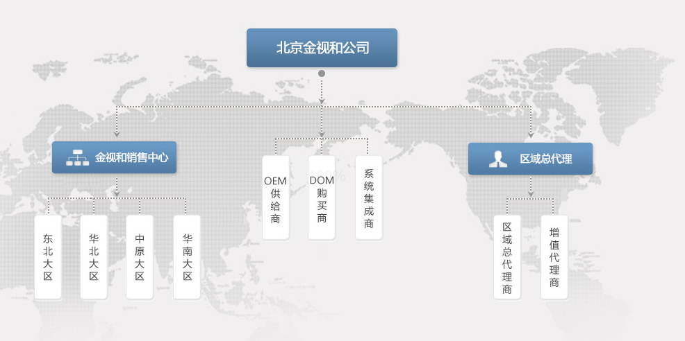 銷售體(tǐ)系